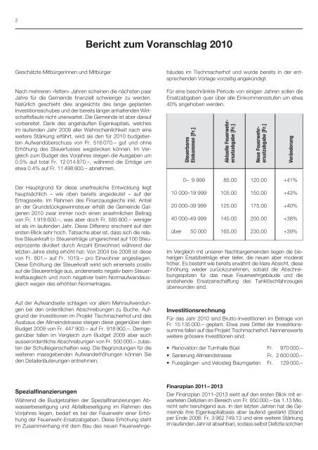 Budget 2010 - Galgenen