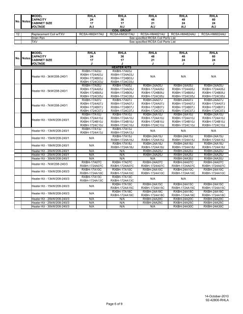 HLA - Fox Appliance Parts of Macon, Inc.