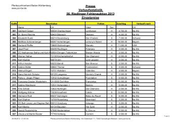 Presse Verkaufsstatistik 56. Riedlinger Fohlenauktion 2013 Einzelpreise