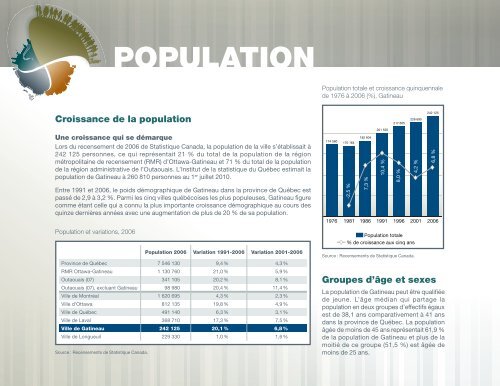 Population Ville De Gatineau