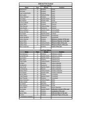 2008 All-FVA Football Team - FVA Athletics