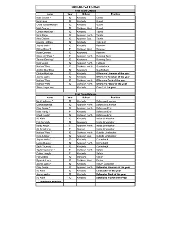 2008 All-FVA Football Team - FVA Athletics