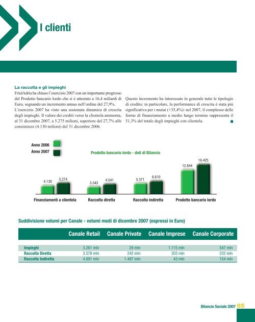 Bilancio Sociale 2007 - Gruppo Cariparma Crédit Agricole