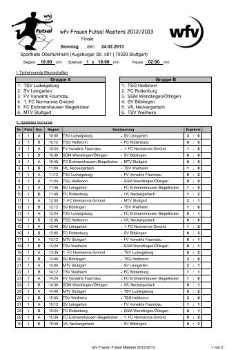 Ergebnisse Stuttgart Frauen 13 - FV Vorwärts Faurndau 1922