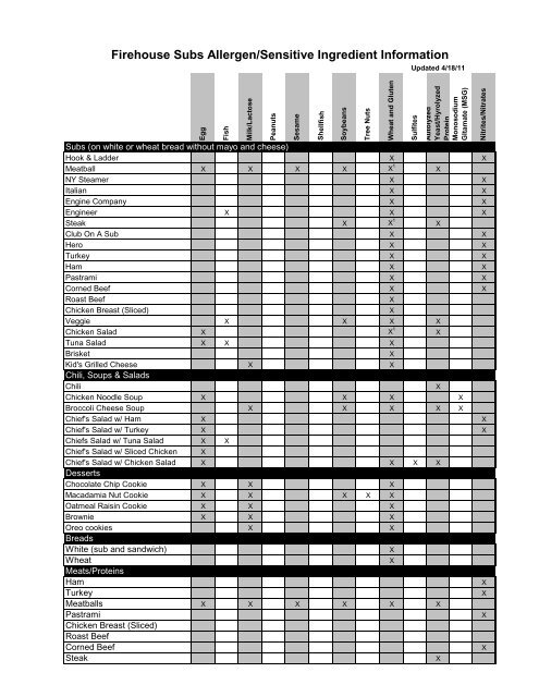 Firehouse Subs Allergen/Sensitive Ingredient Information