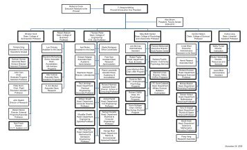 Visio-Org Chart 112409_McCay_2 pages.vsd - Florida Institute of ...