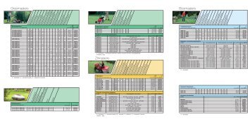 Tuin Prijslijst 2013 (PDF, 1.3 MB) - Honda