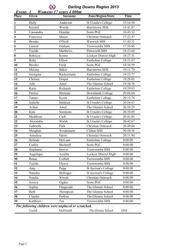 Complete Results - Gatton State School