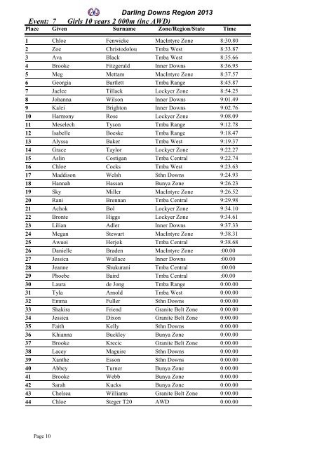 Complete Results - Gatton State School