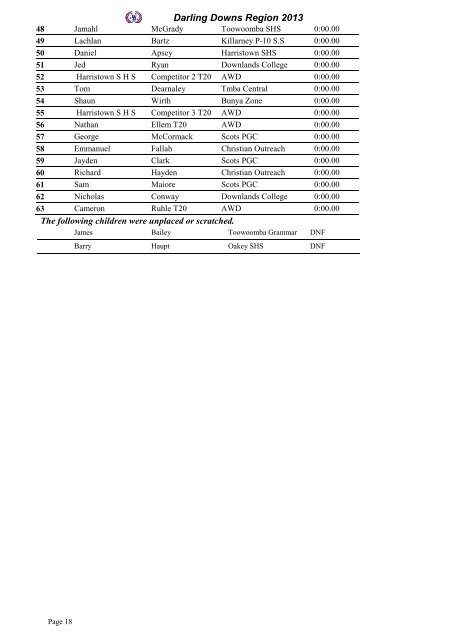 Complete Results - Gatton State School