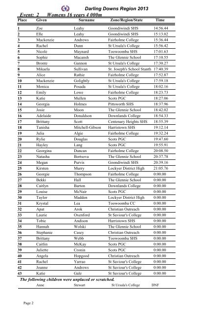 Complete Results - Gatton State School