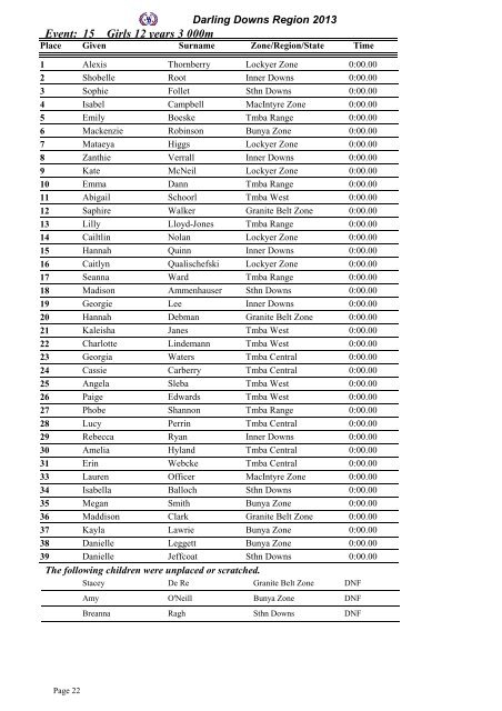 Complete Results - Gatton State School