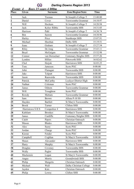 Complete Results - Gatton State School