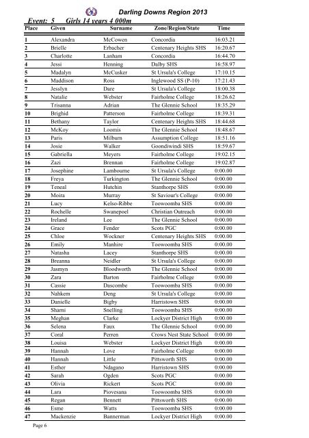 Complete Results - Gatton State School