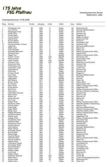 Page 1 of 15 Feldschützen Pfaffnau, Postfach, 6264 ... - FSG Pfaffnau