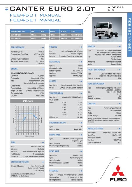 Canter 2.0T FEB45C1, E1 Manual - Mitsubishi FUSO Trucks