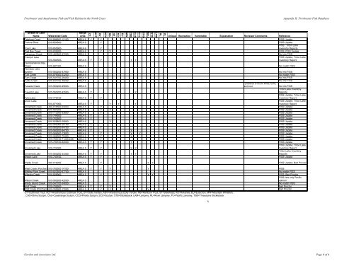 Report Template - Ministry of Forests, Lands and Natural Resource ...