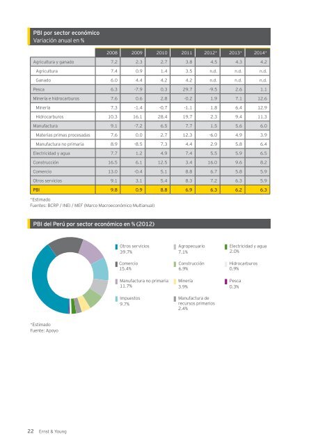 Guía de Negocios e Inversión en el Perú 