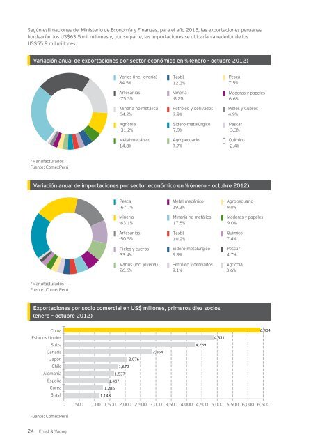 Guía de Negocios e Inversión en el Perú 