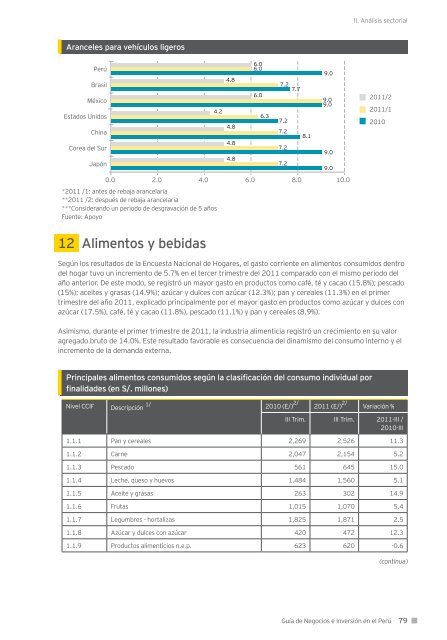 Guía de Negocios e Inversión en el Perú 