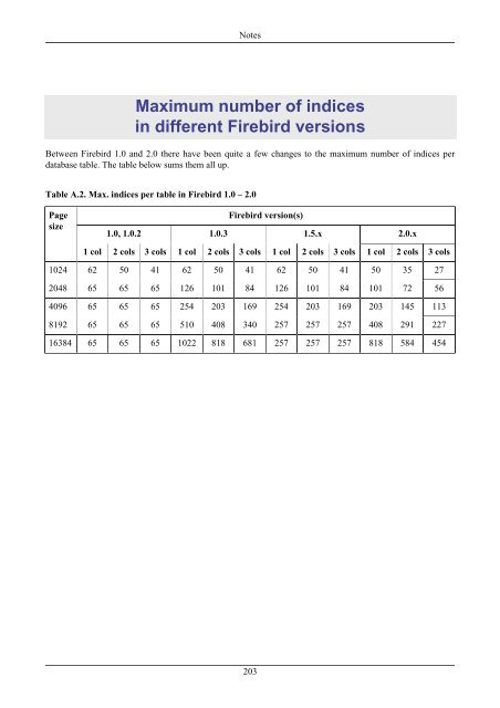 Firebird 2.1 Language Reference Update