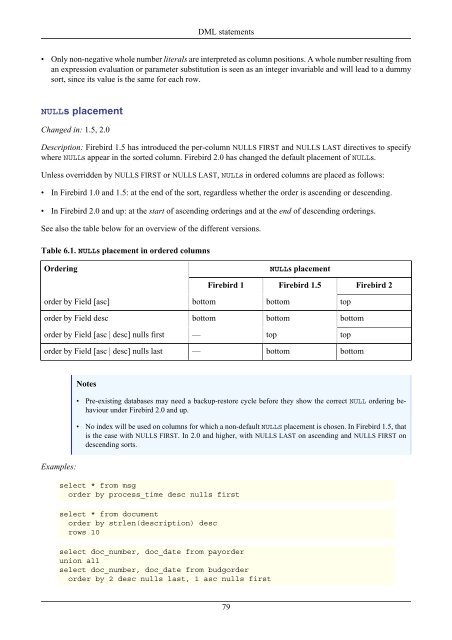 Firebird 2.1 Language Reference Update