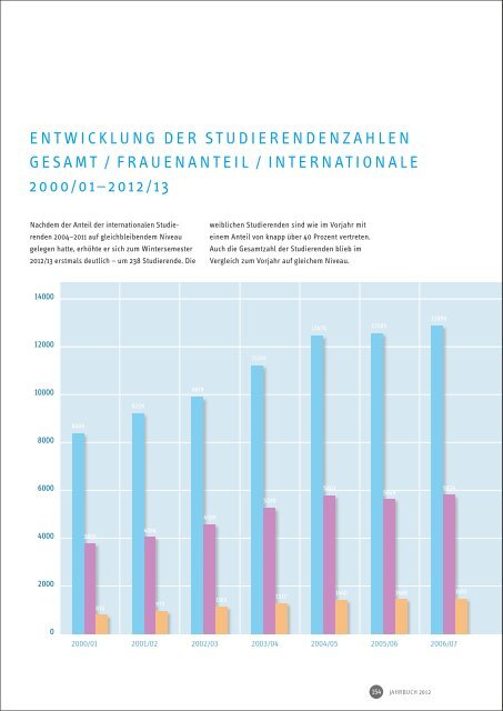 JAHRBUCH