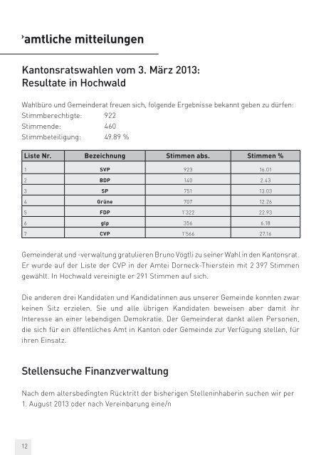 Gemeinde Hochwald Hobel aktuell 1 | 2013 - firma-web