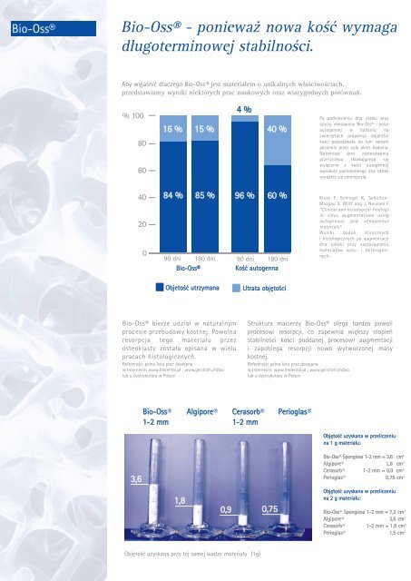 Bio-Oss- charakterystyka.pdf - FM Dental Produkty Dla Stomatologii