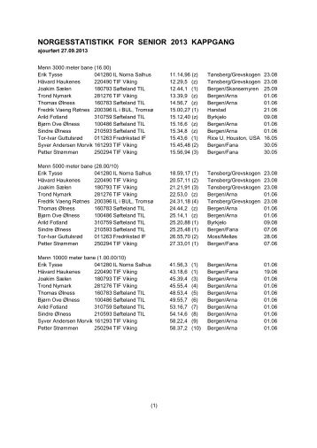 NORGESSTATISTIKK FOR SENIOR 2013 KAPPGANG - Friidrett.no
