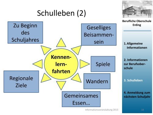 Informationsveranstaltung 23.01.2013 - FOS/BOS Erding