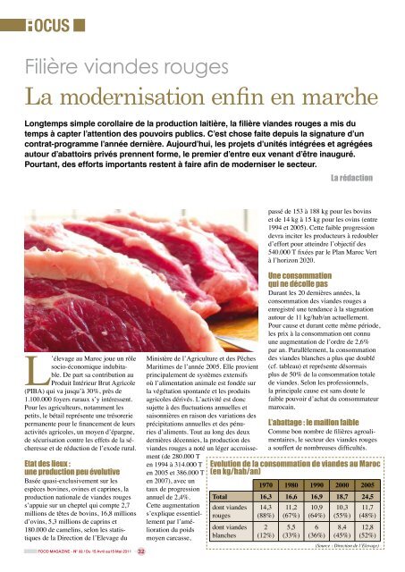 Viandes rouges - FOOD MAGAZINE