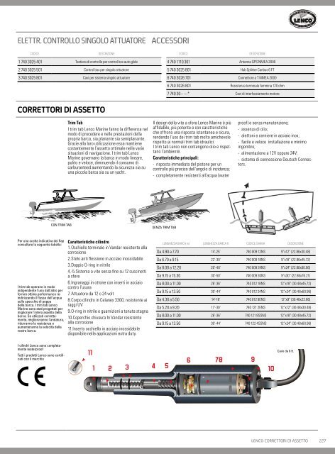 CATALOGO GENERALE 2014