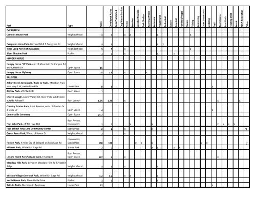 Parks List & Amenities