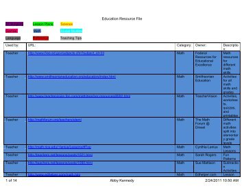 Resource List - Franklin College