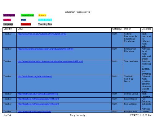 Resource List - Franklin College