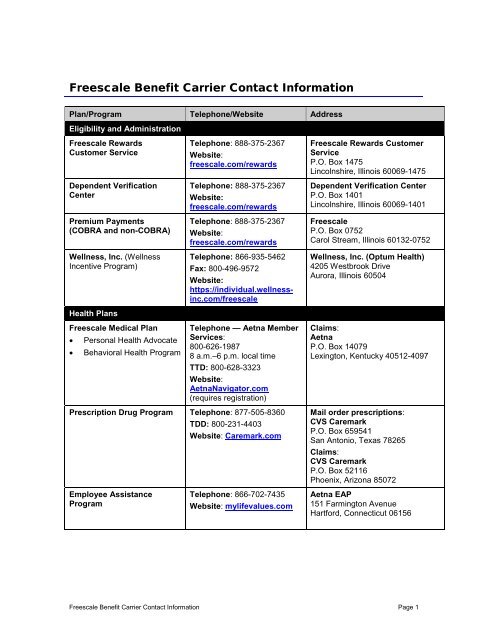 Contact List of Benefit Resources - Freescale