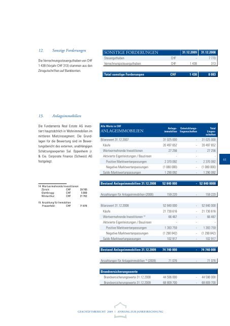 Geschäftsjahr 2009 - Fundamenta Real Estate AG