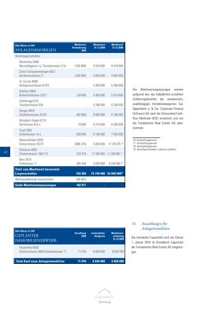 Geschäftsjahr 2009 - Fundamenta Real Estate AG