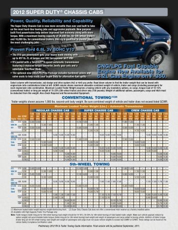 Ford Edge Towing Capacity >> 2013 Ford F-150 Towing Guide Ford Edge Towing Capacity >> 2013 Ford F-150 Towing Guide