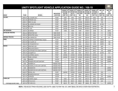 unity spotlight vehicle application guide no. - Find the Correct ...