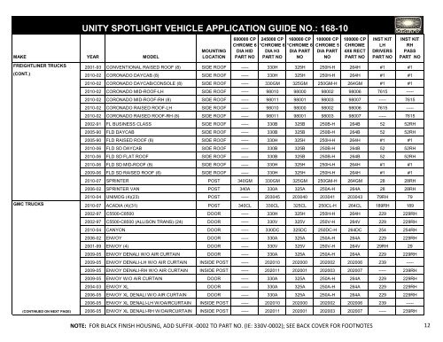 unity spotlight vehicle application guide no. - Find the Correct ...