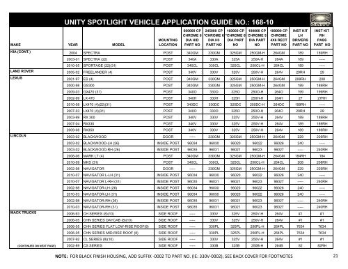 unity spotlight vehicle application guide no. - Find the Correct ...