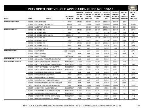 unity spotlight vehicle application guide no. - Find the Correct ...