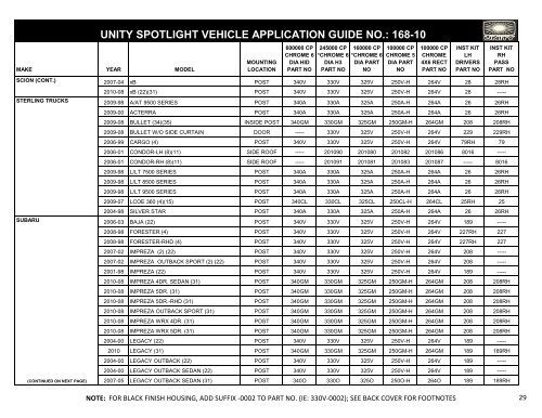 unity spotlight vehicle application guide no. - Find the Correct ...