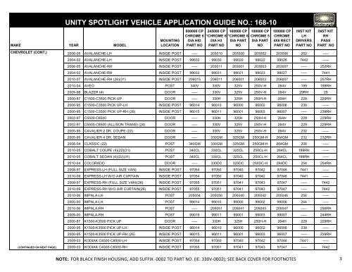 unity spotlight vehicle application guide no. - Find the Correct ...