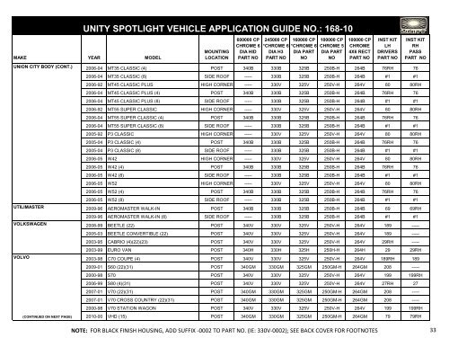 unity spotlight vehicle application guide no. - Find the Correct ...