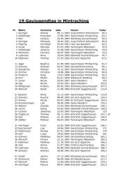 19.Gaujugendtag in Mintraching - Kleeblatt Jugend