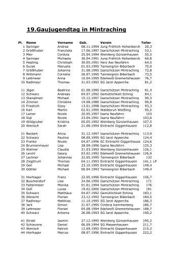 19.Gaujugendtag in Mintraching - Kleeblatt Jugend