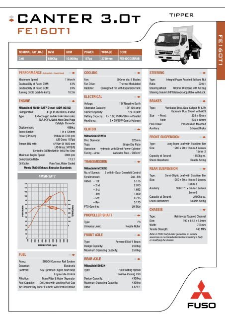 FUSO Canter 他　カタログ14冊 CANTER 3.0T FE160T1 Tipper - Mitsubishi FUSO Trucks